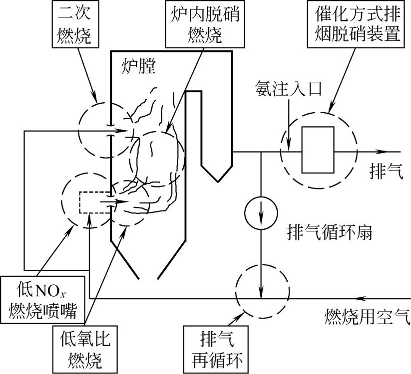 2.6 配煤与型煤技术