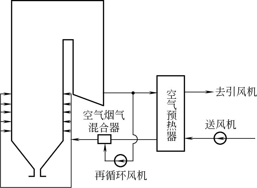 2.6 配煤与型煤技术