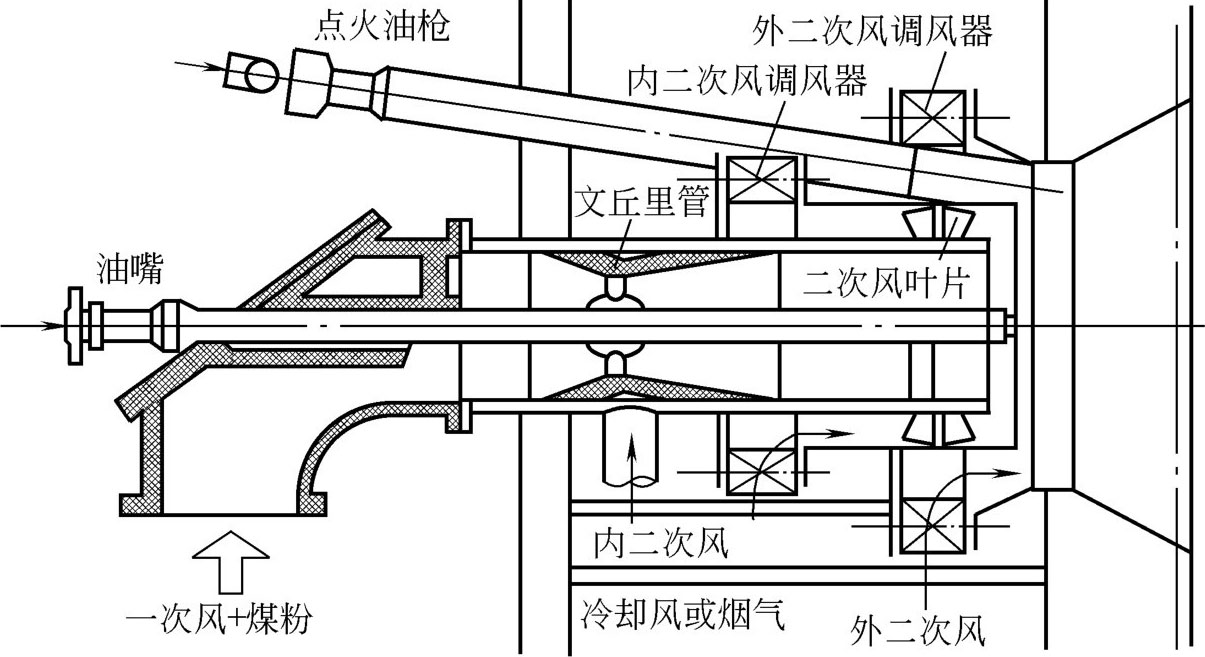2.6 配煤与型煤技术