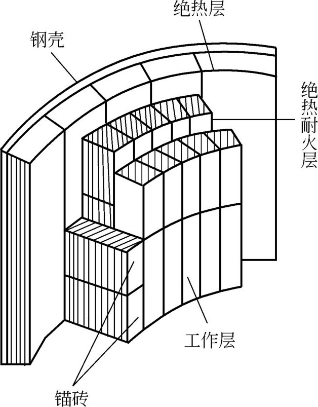 图3-31 高温绝热式旋风分离器的筒体结构              〔68