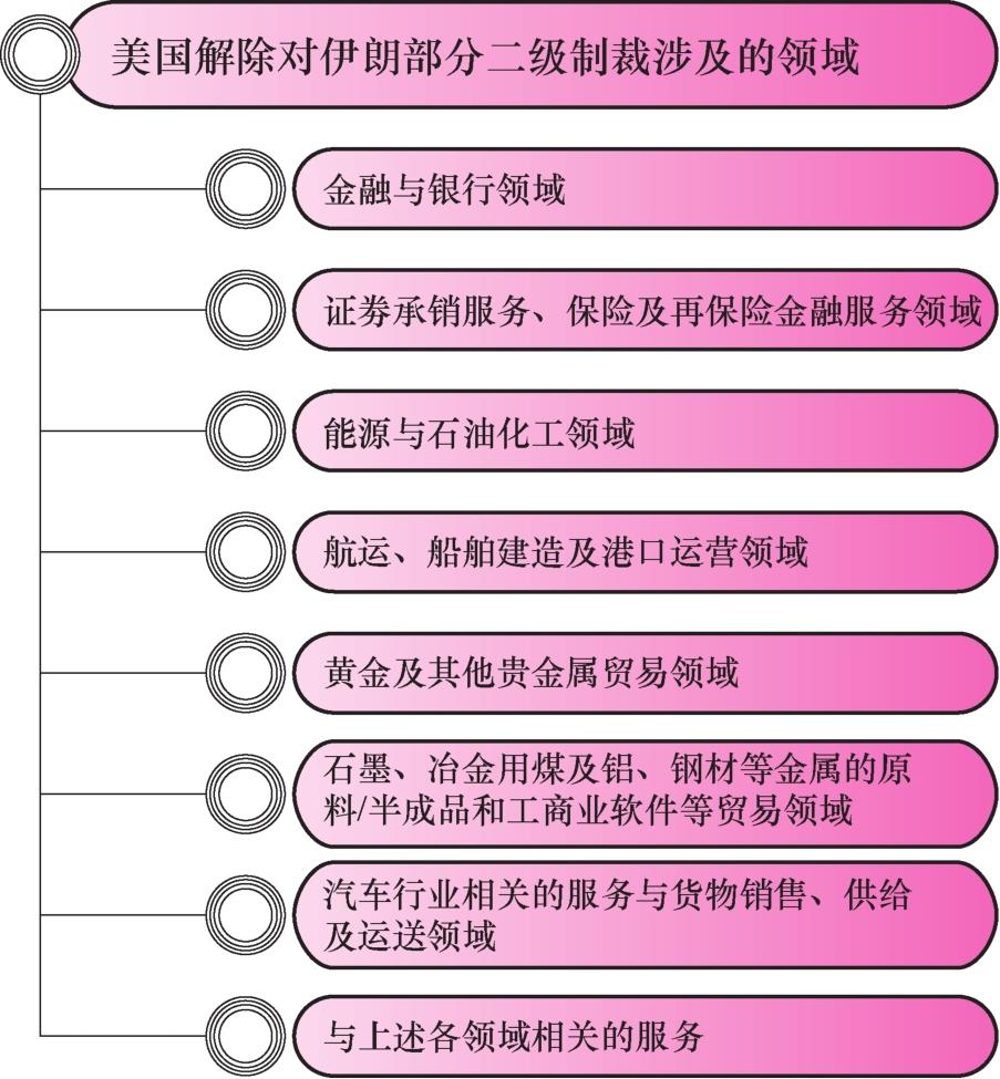 一带一路”工业文明：伊朗》