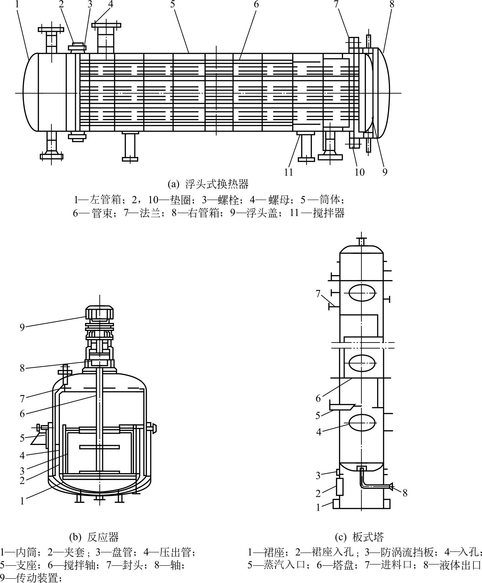 图1-1-2 压力容器的结构