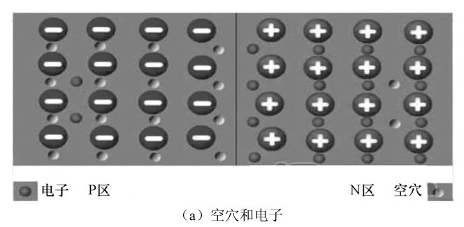 （a）空穴和电子