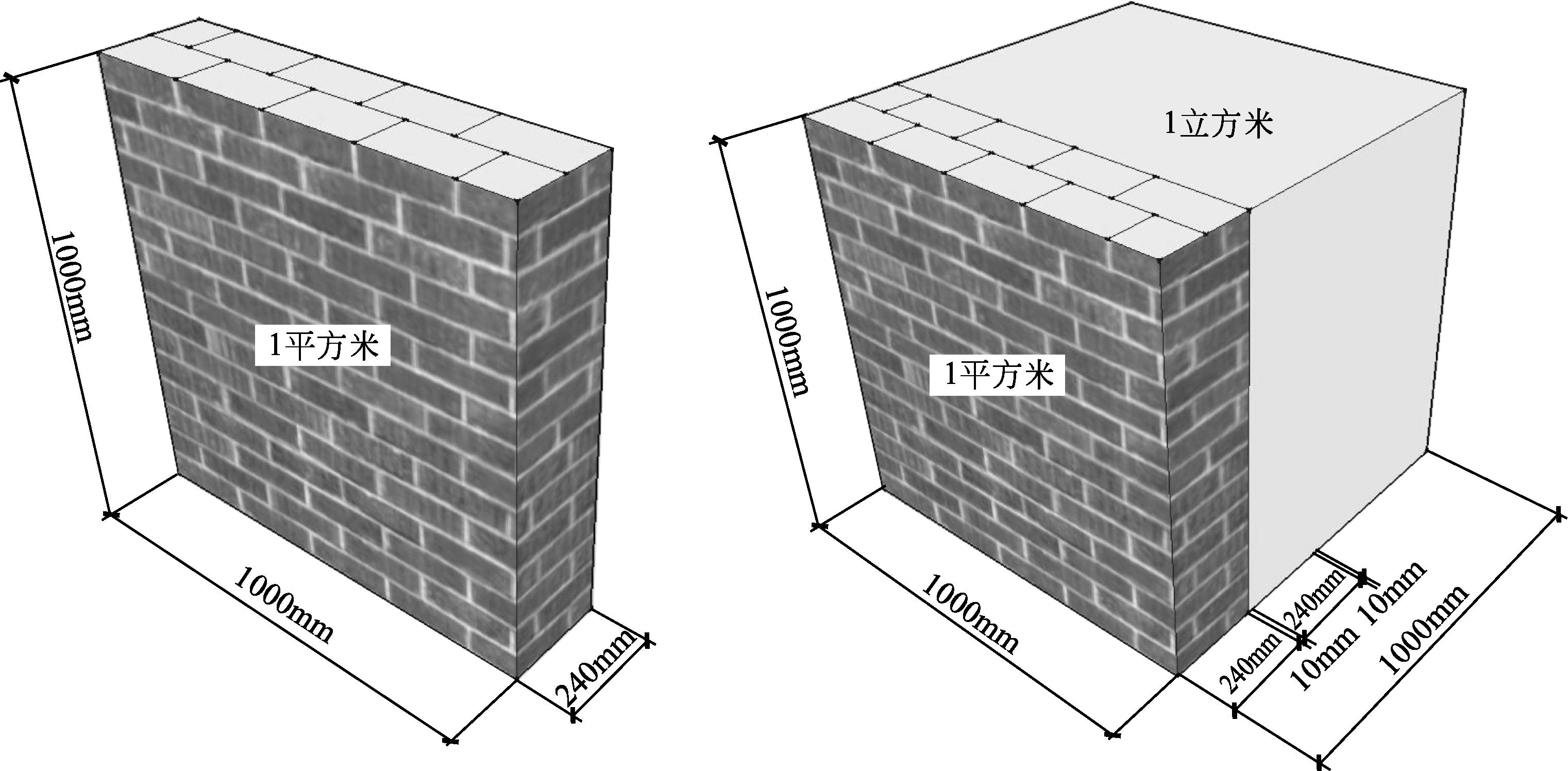 图17 一平方米/一立方米砖墙的砖数示意