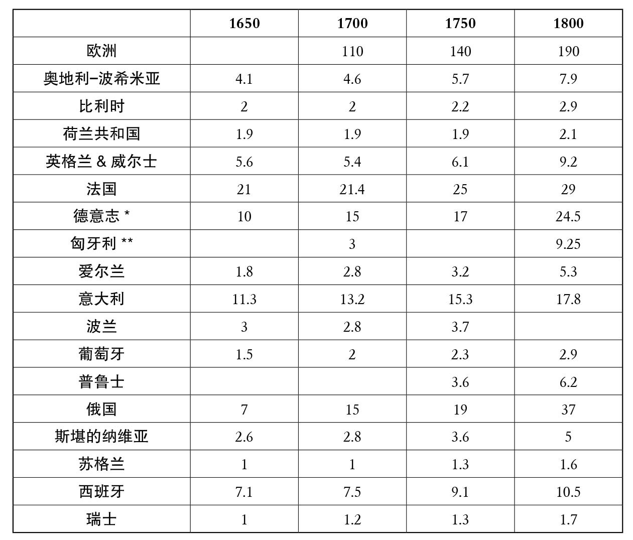 table2