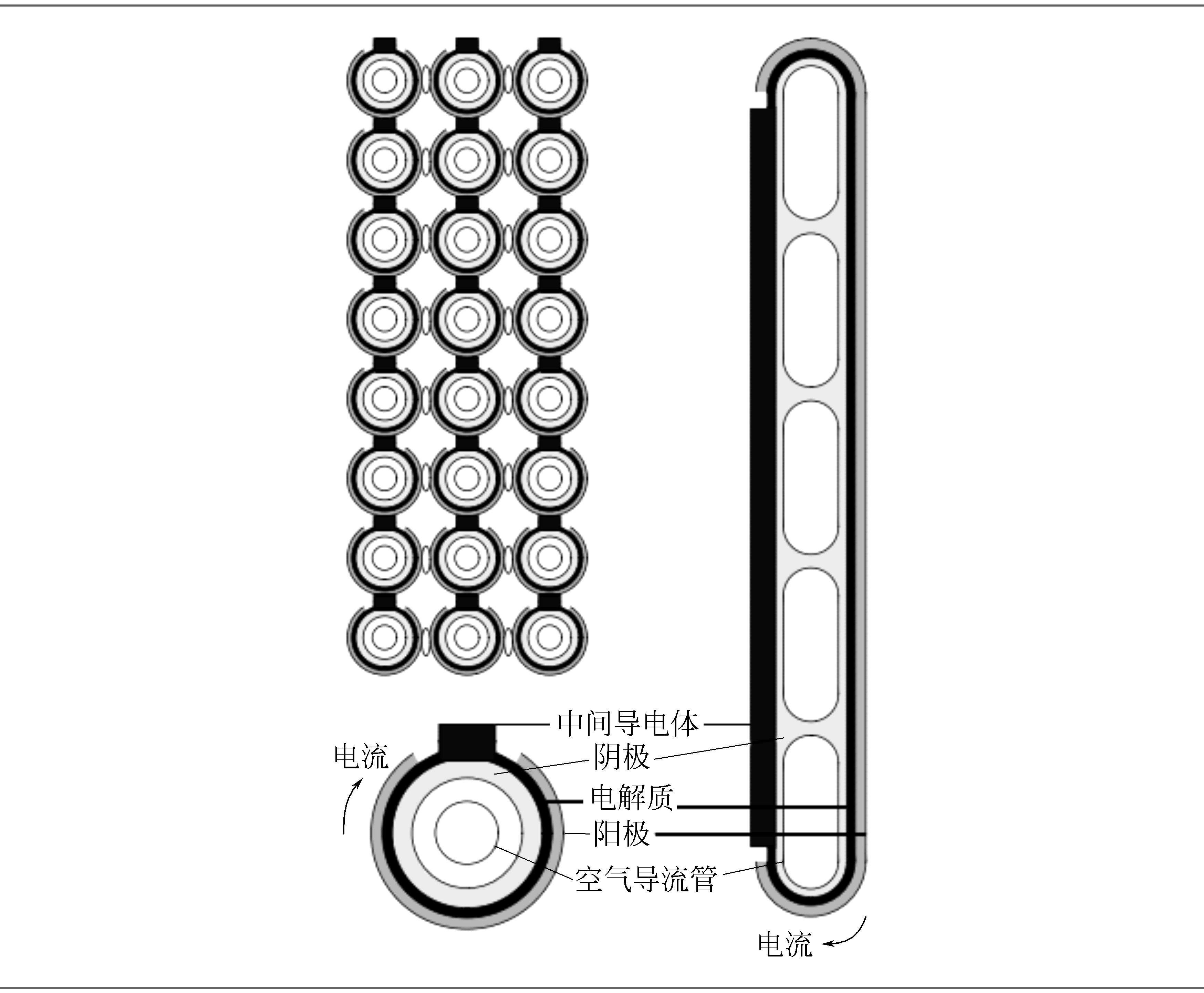 1.3 固体氧化物燃料电池(sofc)概述