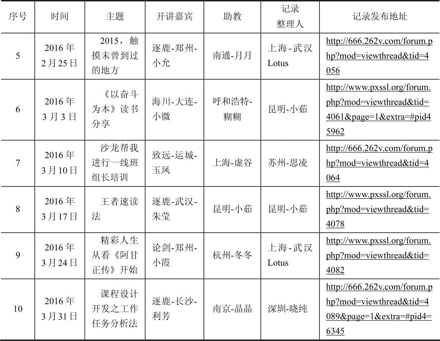 建筑工程总承包：行业发展趋势与挑战