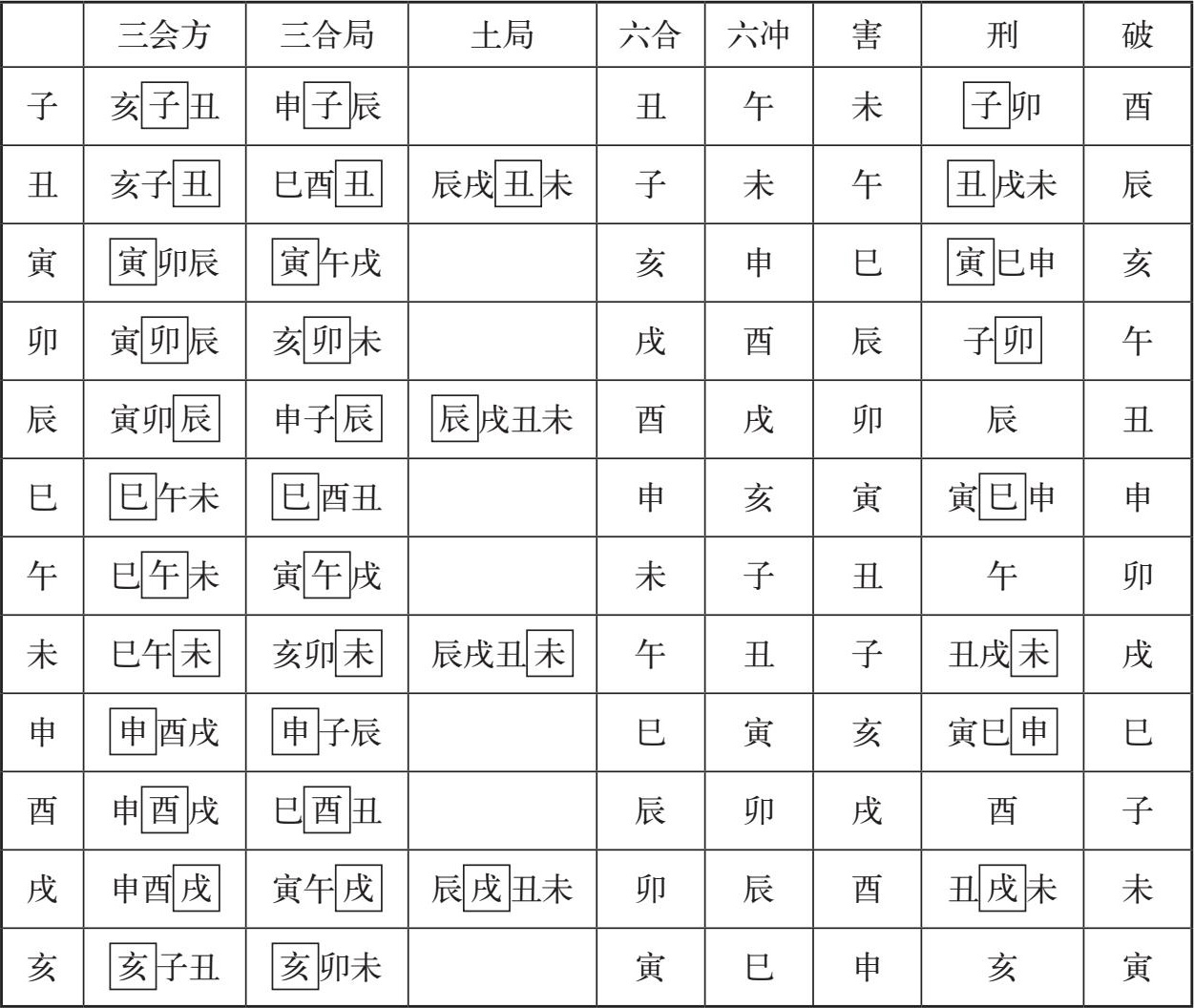 《命运的求索：中国命理学简史及推演方法》