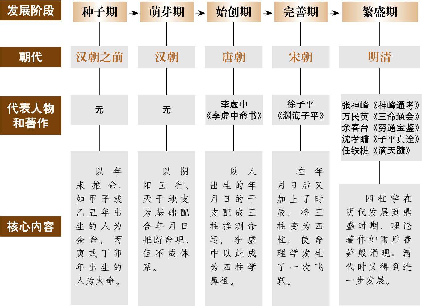 数量は多 三命通会 三命通会[明朝万民英创作的书籍] 明朝版 四柱推命