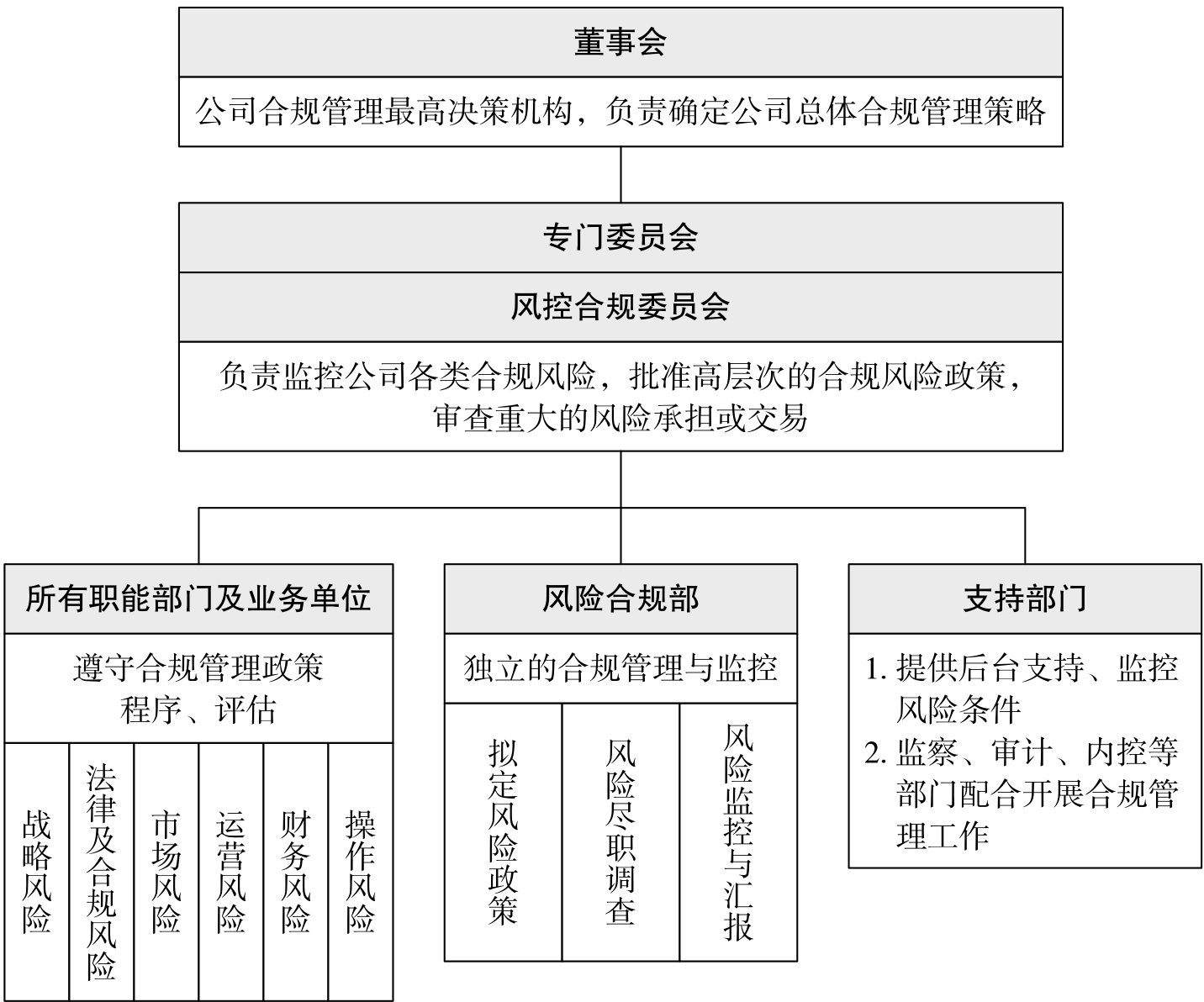 平博体育- 平博体育官方网站- 平博体育APP下载3月新增10家私募基金管理人含1家外资机构丨睿兽分析