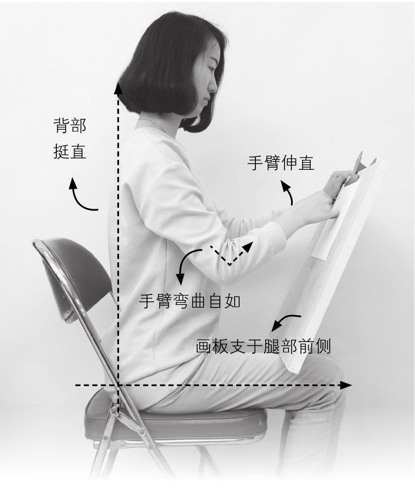 作画姿势正确与否,将影响我们能否得心应手地把握好作画过程.
