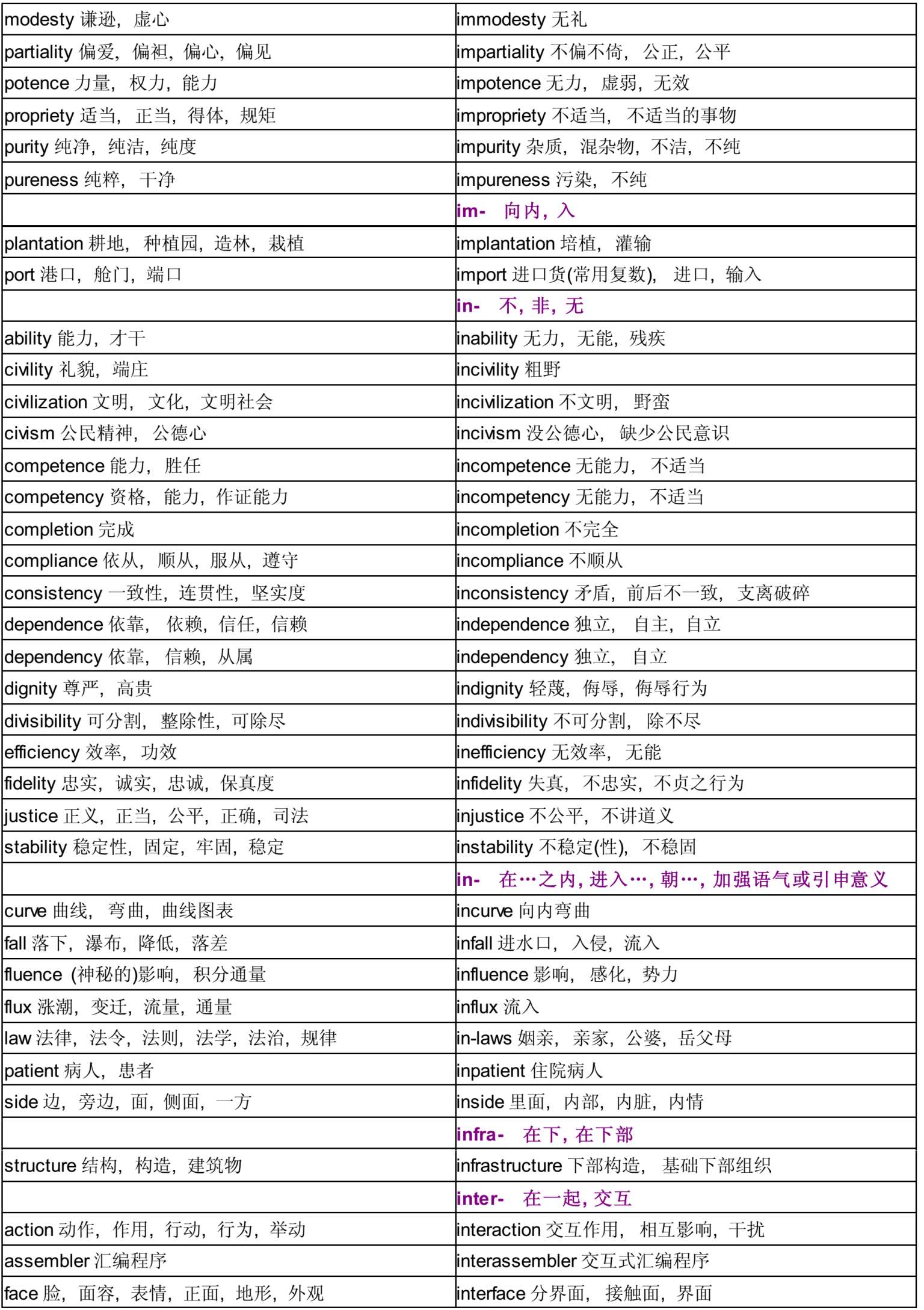 五彩缤纷的英语派生词图表分析》
