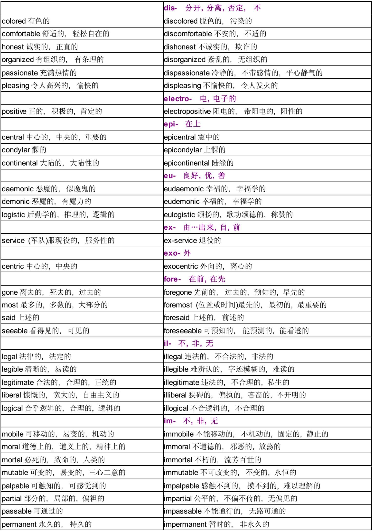 五彩缤纷的英语派生词图表分析》