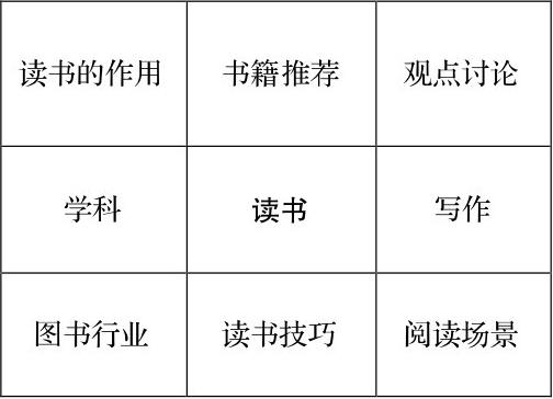 读书的作用 书籍推荐学科 读书图书行业 读书技巧观点讨论写作阅读场景