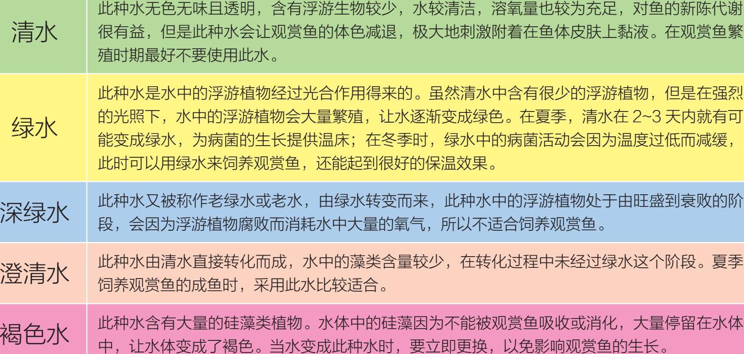 水之水质的类别