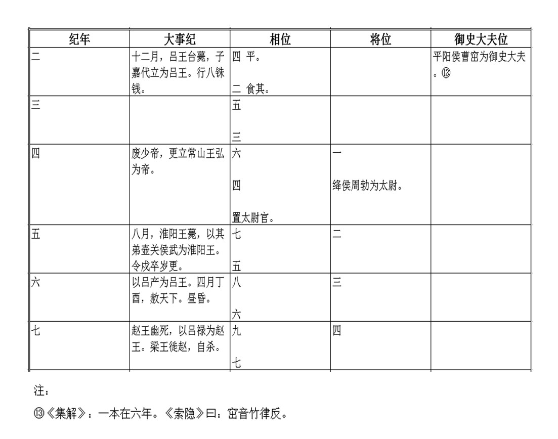 史记 表书最新章节 司马迁著 掌阅小说网 史记 表书最新章节 司马迁著 掌阅小说网