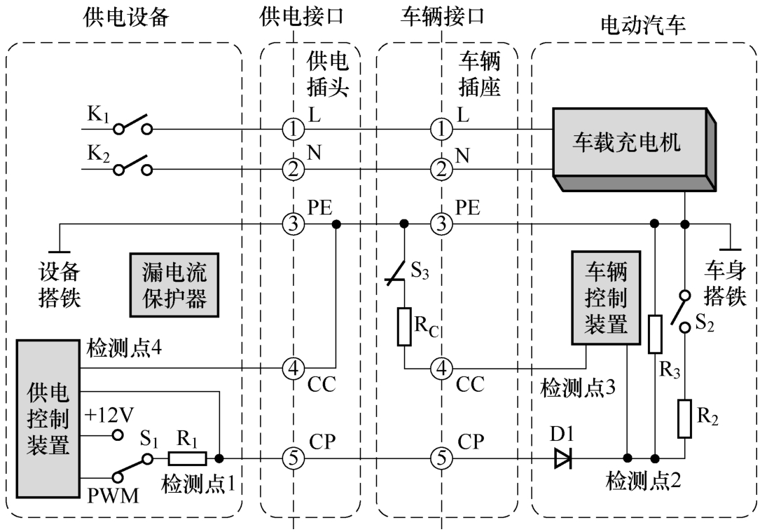 充电桩保养:让‘绿色出行’更安心