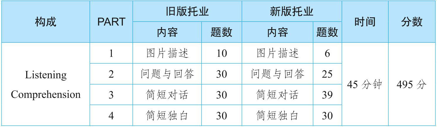 托业词汇词根+联想记忆法：乱序版最新章节_俞敏洪著_掌阅小说网