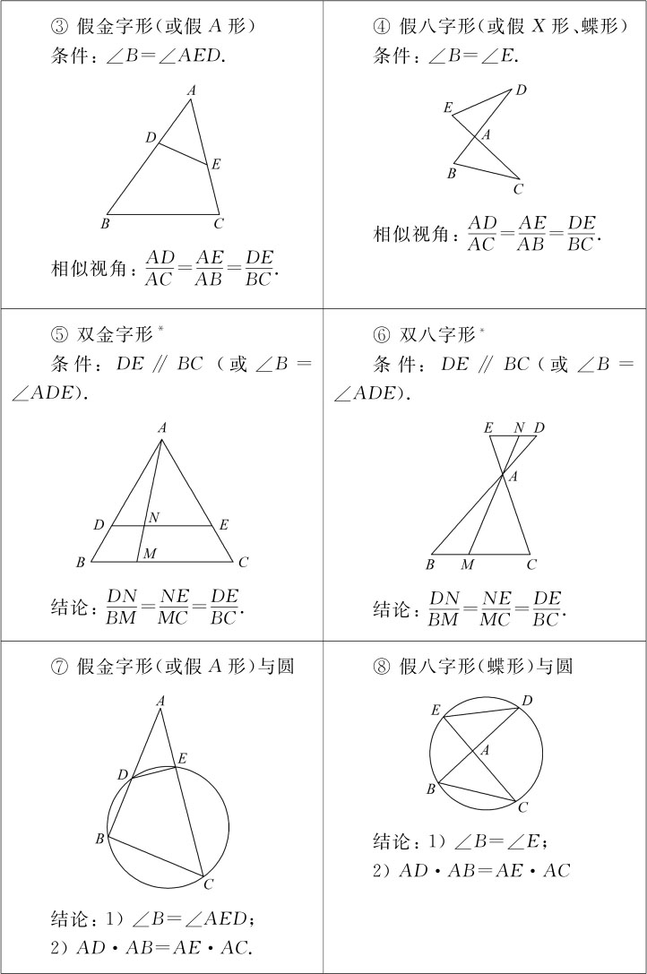 *带有*号的模型中考复习时仅供了解,此为数学竞赛的必考内容.