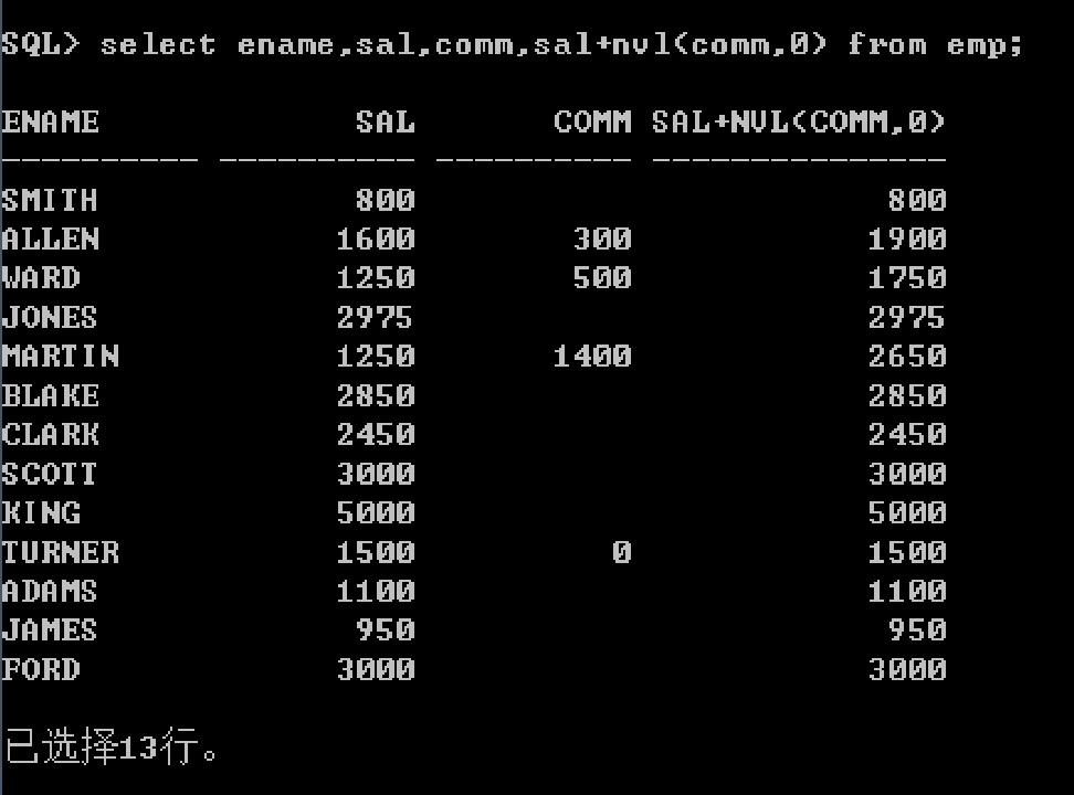 Oracle 11g从入门到精通(第2版)最新章节_