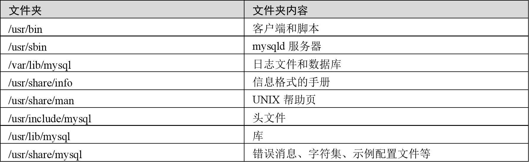 服务器目录格式要求是什么