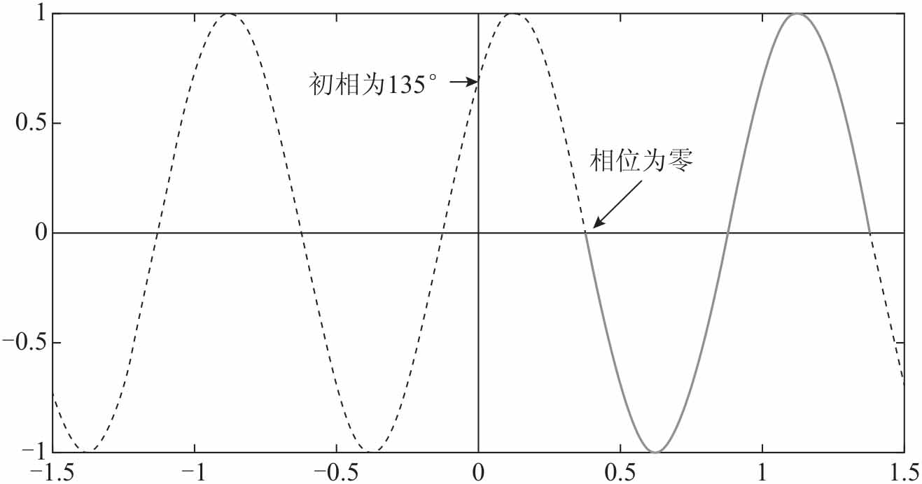 二相位信号配时图图片