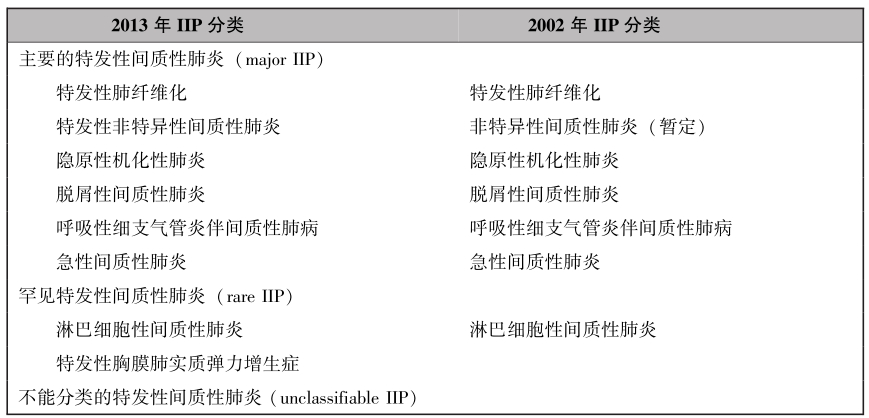 实用间质性肺疾病 第2版 最新章节 蔡后荣著 掌阅小说网