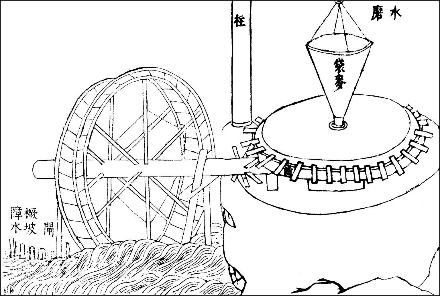 古代水磨结构图图片