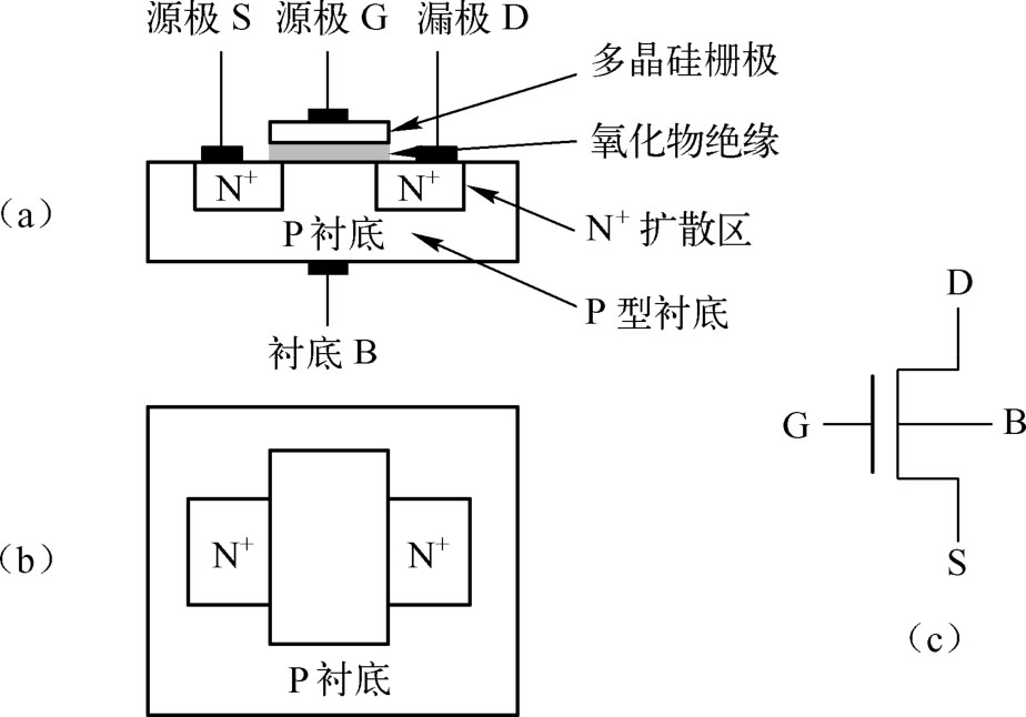图2.6 n型mosfet结构示意图