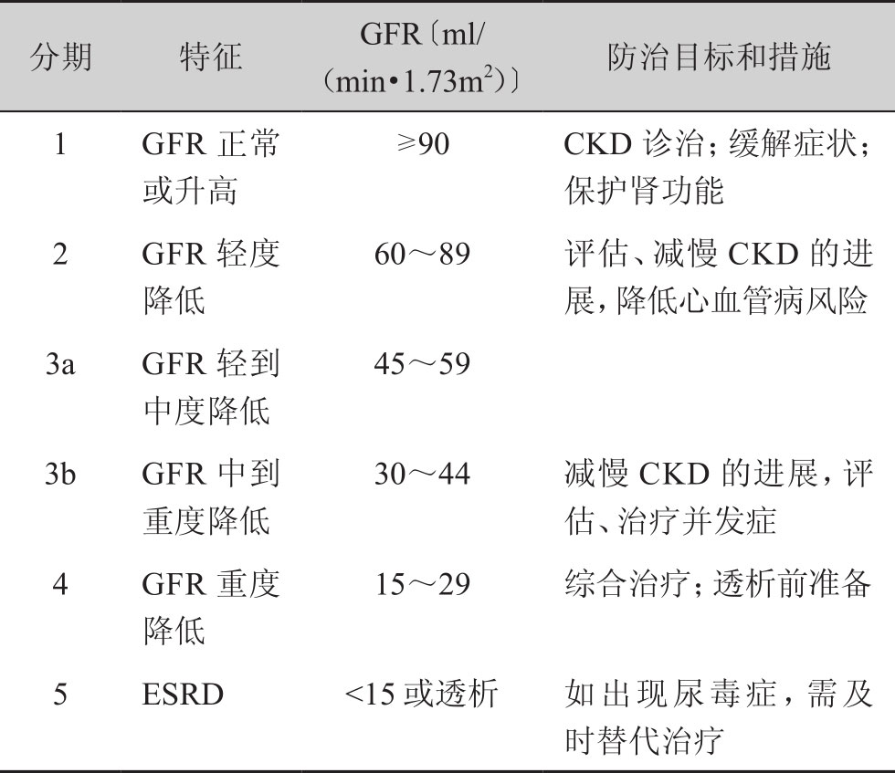 肾功能不全分期图片