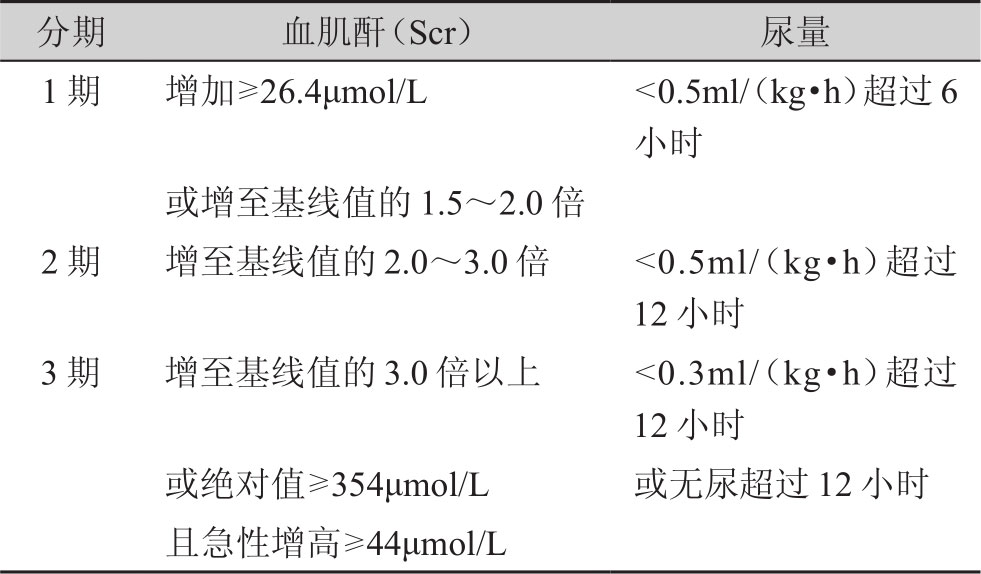 表33