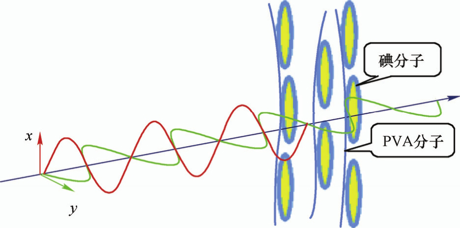 薄膜晶体管液晶显示器显示原理与设计 全彩 最新章节 廖燕平著 掌阅小说网