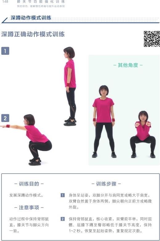 148 膝 关 节 功 能 强 化 训 练预防损伤、缓解慢性疼痛与提升运动表现深蹲动作模式训练深蹲正确动作模式训练1 2-训练目的发展深蹲动作模式。 1-注意事项-其他角度-训练步骤身体呈站姿，双脚分开与肩同宽或略大于肩宽，双臂自然置于身体两侧，脚尖朝向正前方或略微外旋。动作过程中保持背部挺直，膝关节与脚尖方向一致。2 保持背部挺直，核心收紧，双臂前平举，同时屈髋、屈膝下蹲至臀部略低于膝关节高度，保持1～2秒。恢复至起始姿势，重复规定次数。