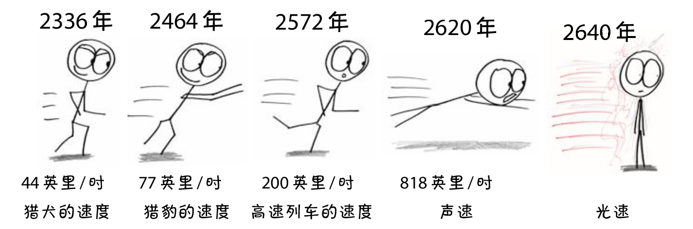 070-02