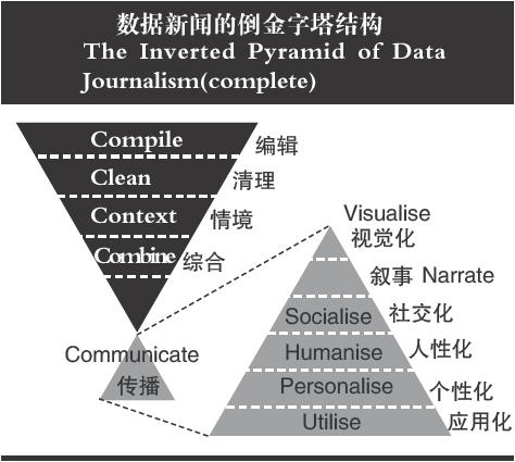 工业与信息化部：培育更多低空产业头部企业