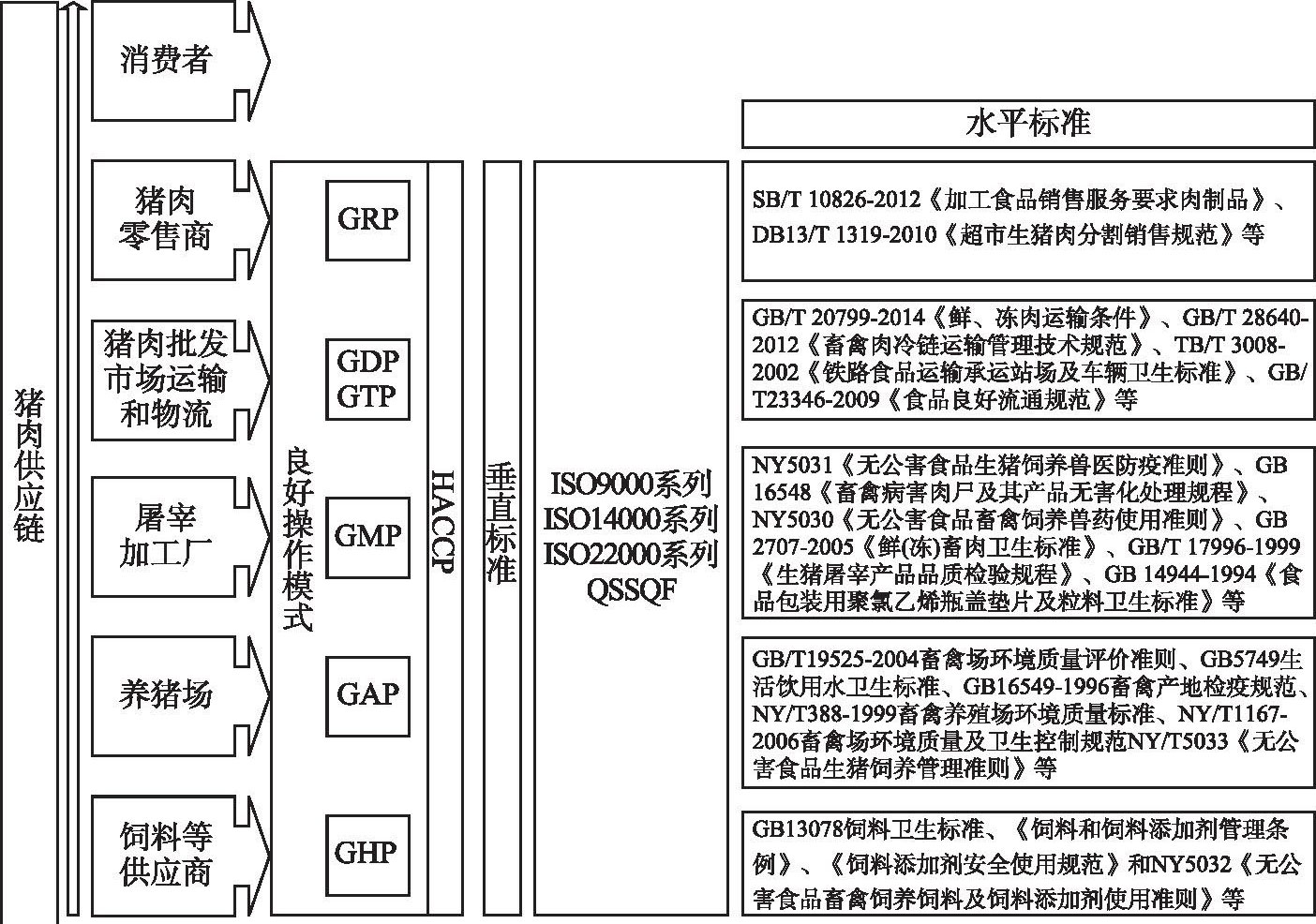 可追溯食品消費偏好與公共政策研究最新章節_侯博著_掌閱小說網