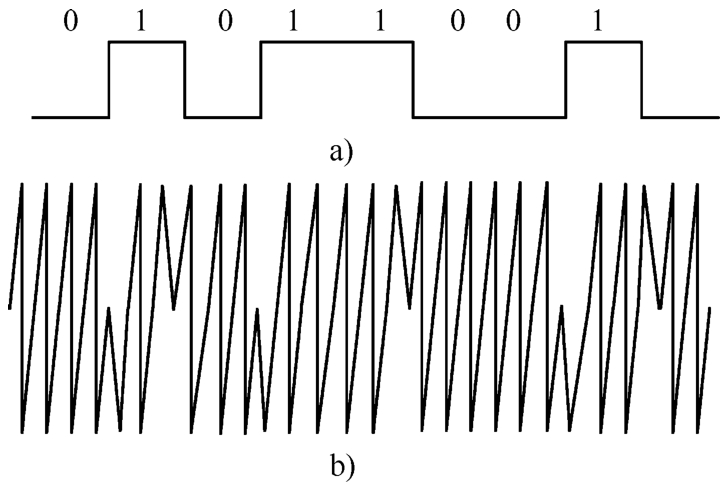 四川九洲空管取得多进制差分相移键控信号双重同步方法及系统专利