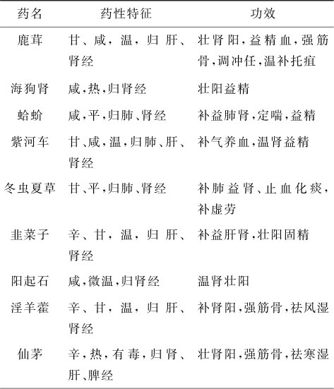 中药饮片商场的现状考虑与开展时机剖析（一）