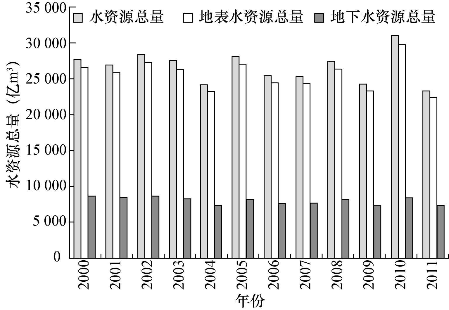 中国水资源分布统计图图片