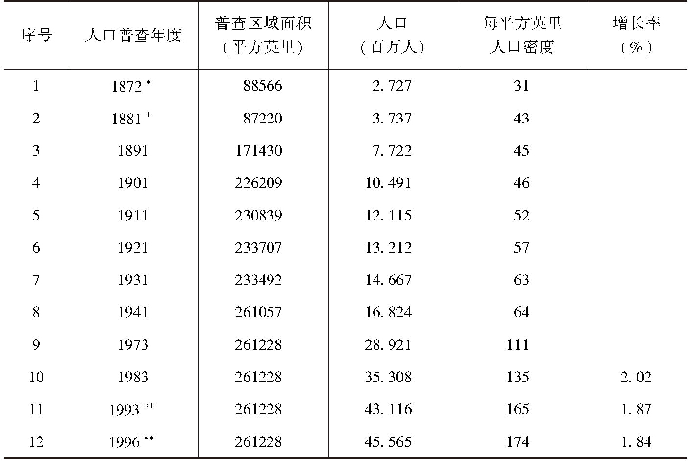 缅甸 第三版 最新章节 贺圣达著 掌阅小说网