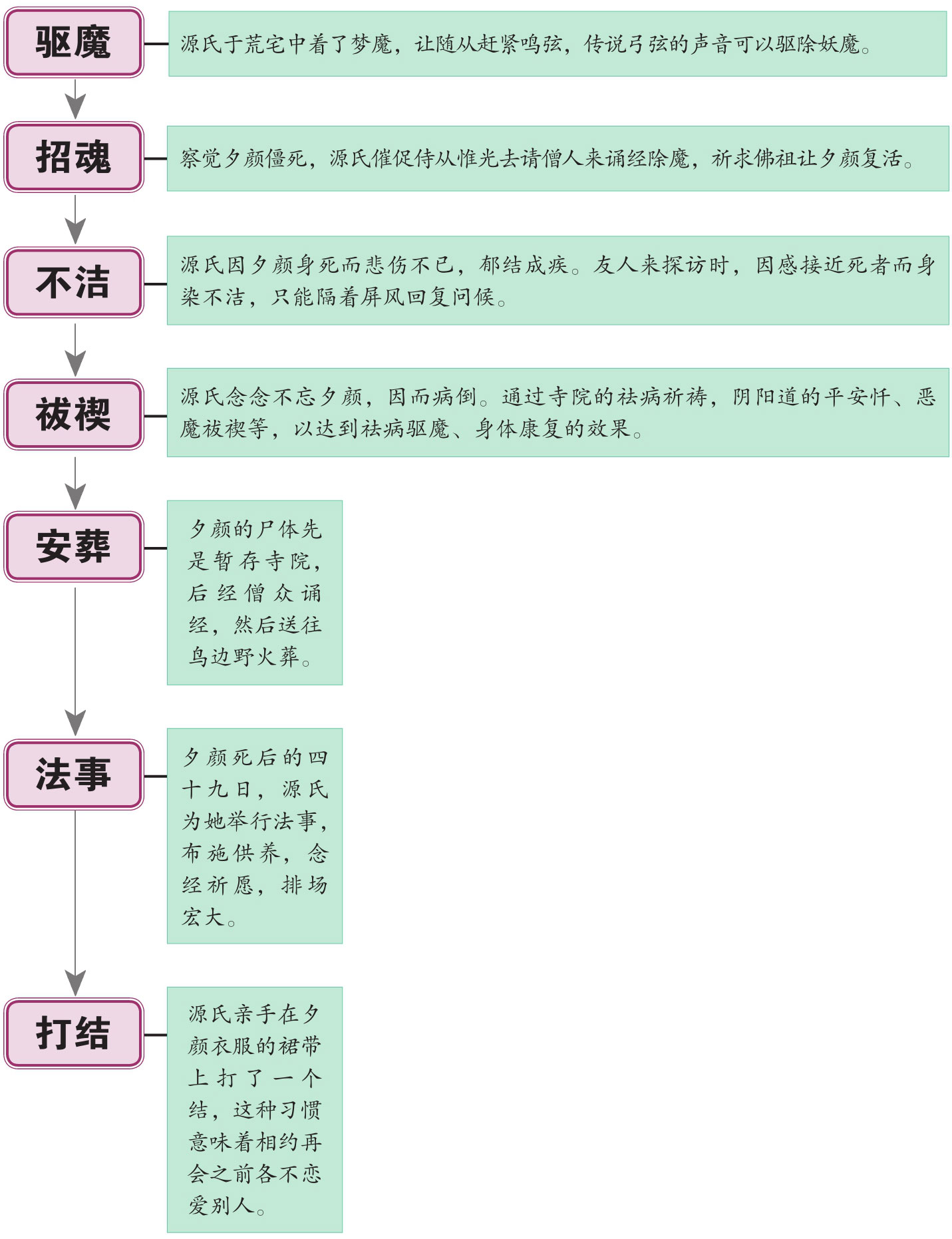 源氏物语 全译彩插珍藏版 套装共2册 有日本 红缕梦 之称 比 红楼梦 成书早700年 最新章节 紫式部著 掌阅小说网