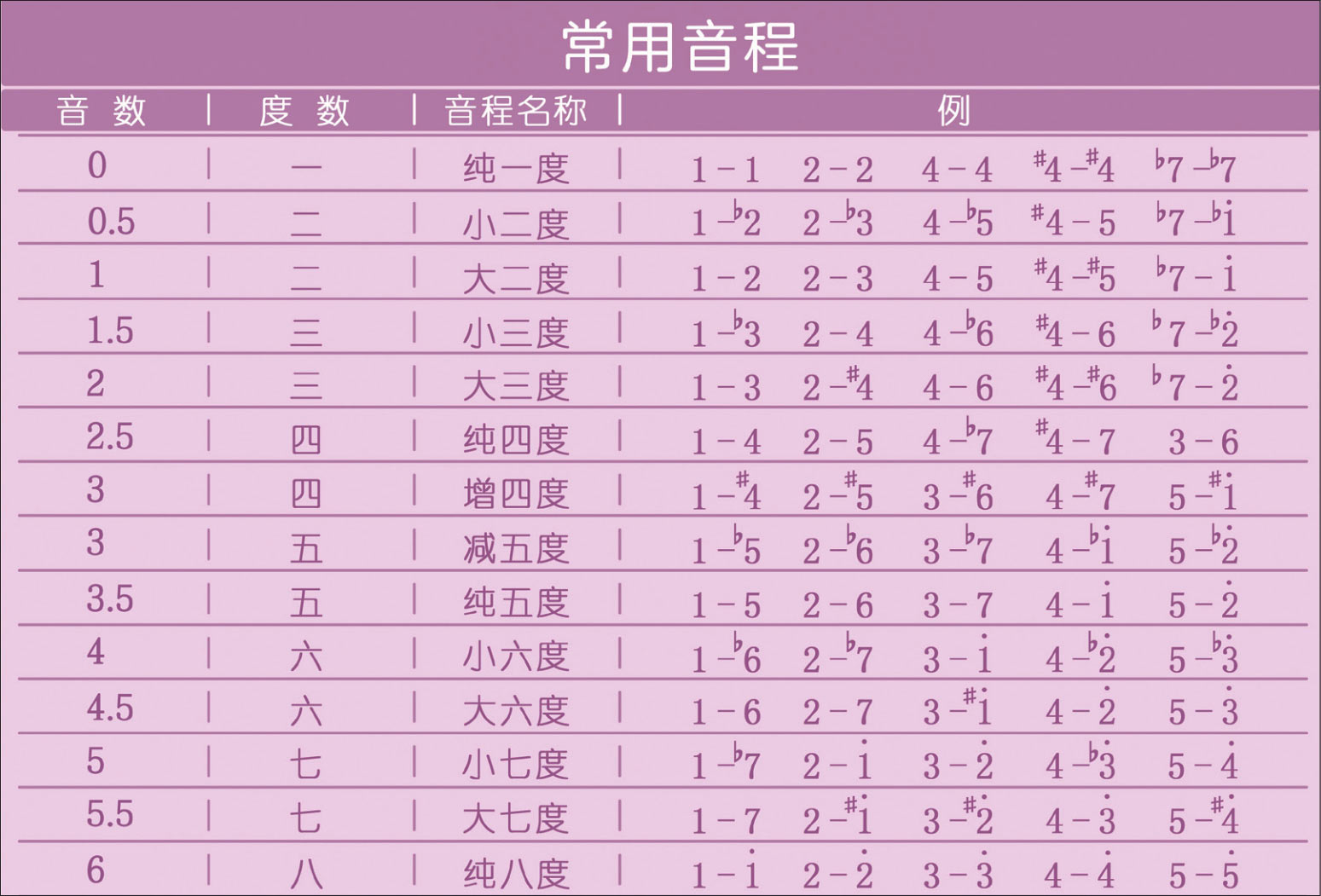 八度音程表,名字,纯一度_大山谷图库