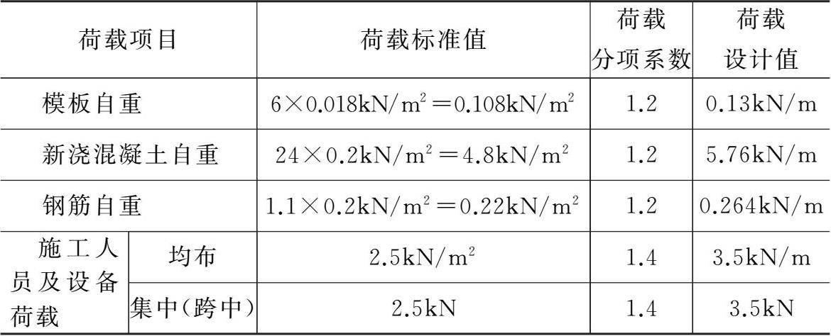 竹膠板模板與木模板