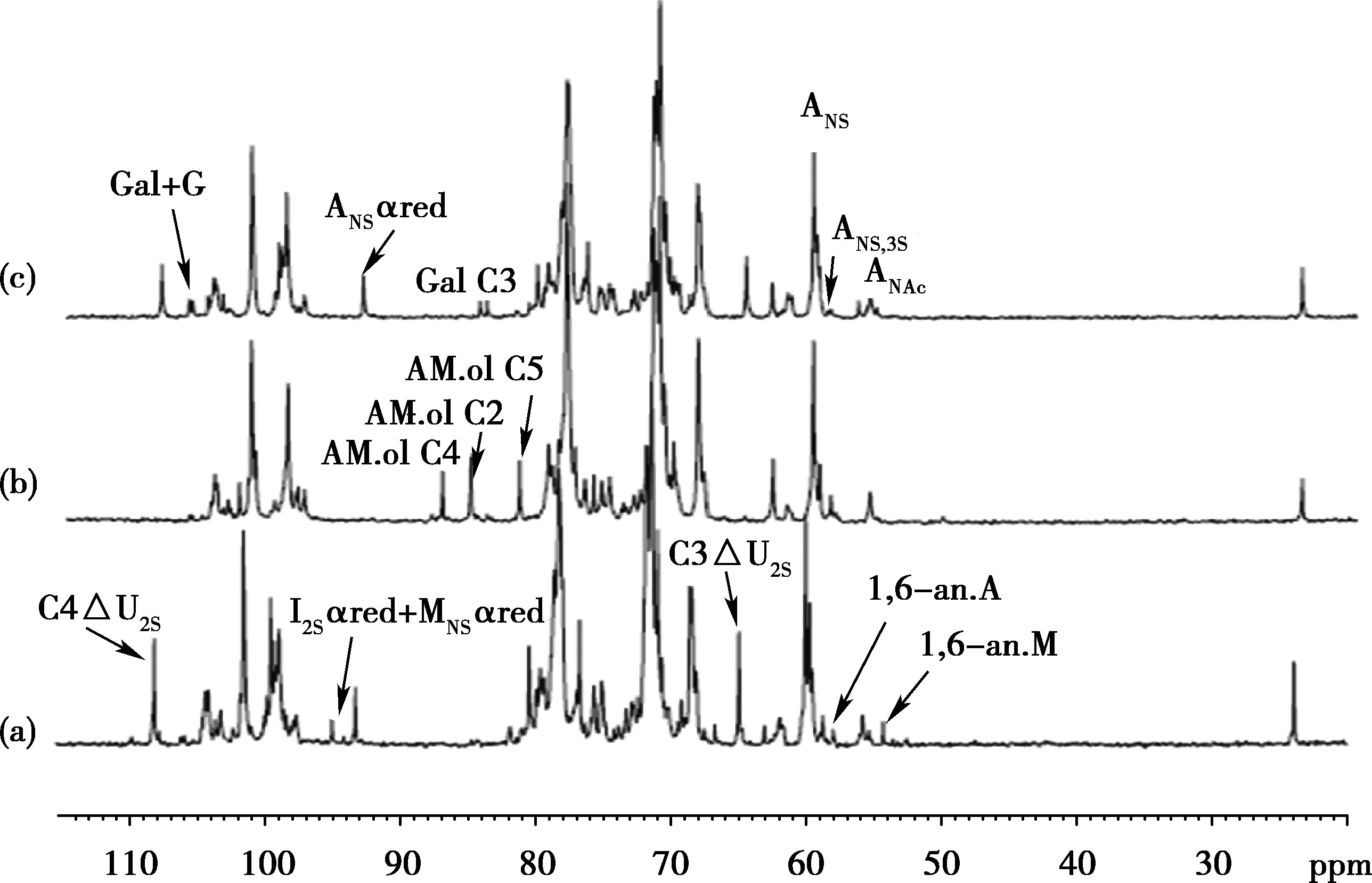 图3-17 几种肝素钠产品的              13            c nmr谱图