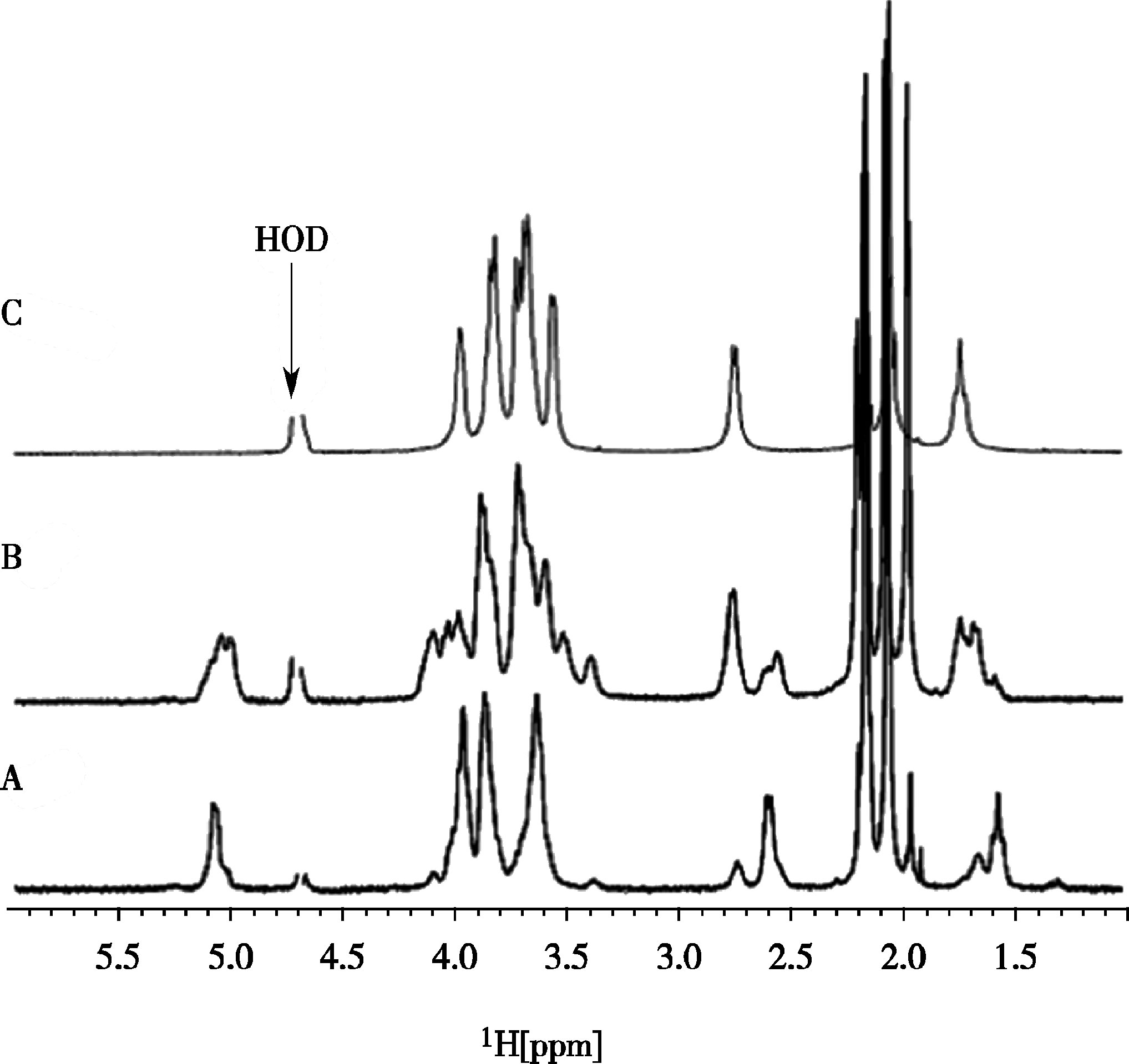 波谱(光谱)分析