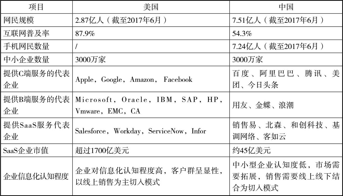 阿里巴巴在美国的CDN服务表现如何？  第1张