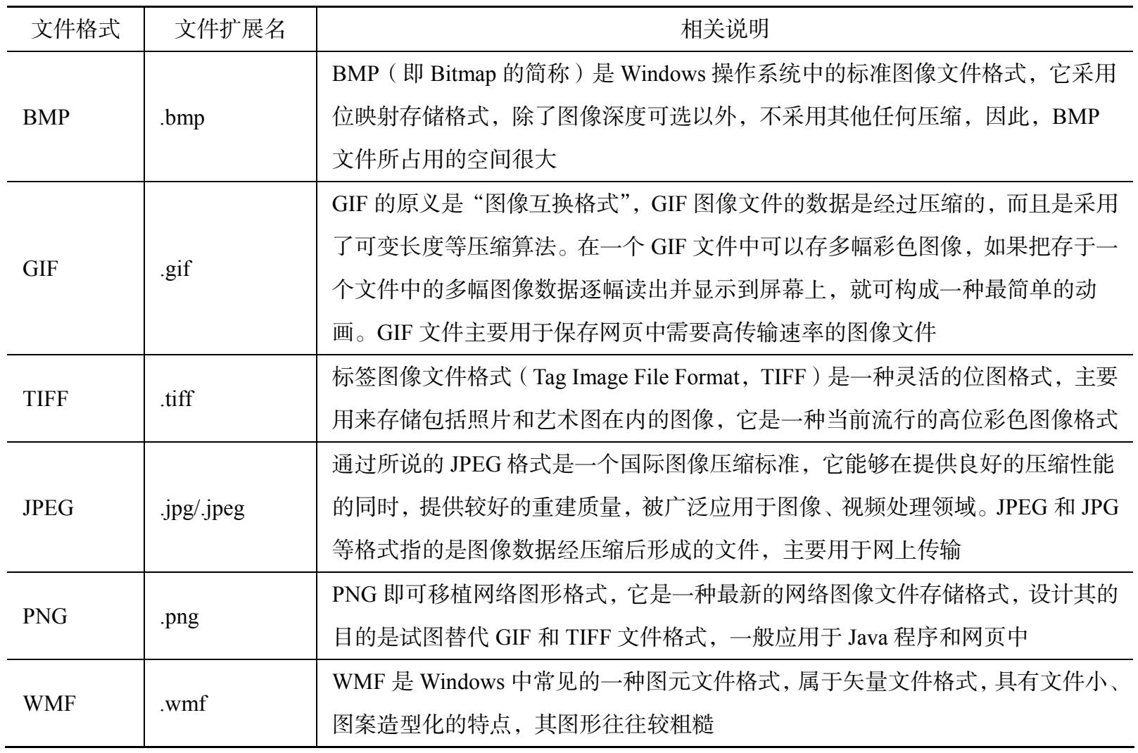 哪些文件格式能高效存储多媒体动画？这些类型你都知道吗！