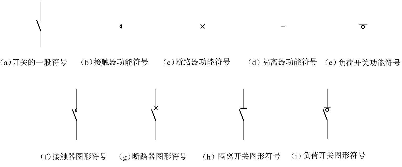 PLC编程实例｜4个基本控制电路设计方法