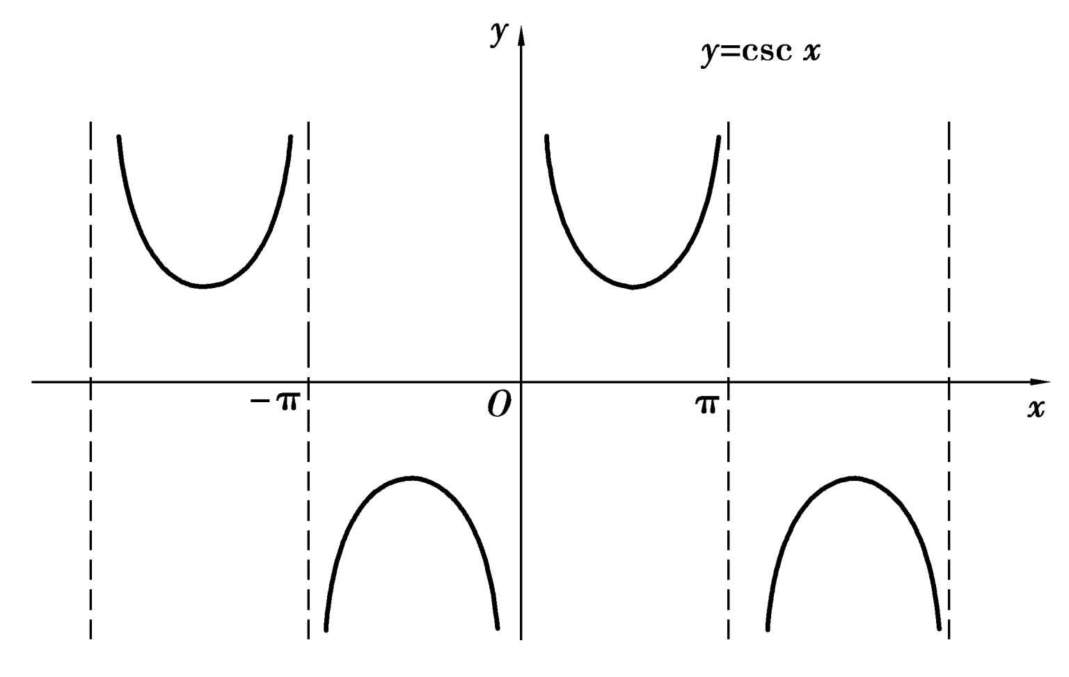 函数,极限与连续
