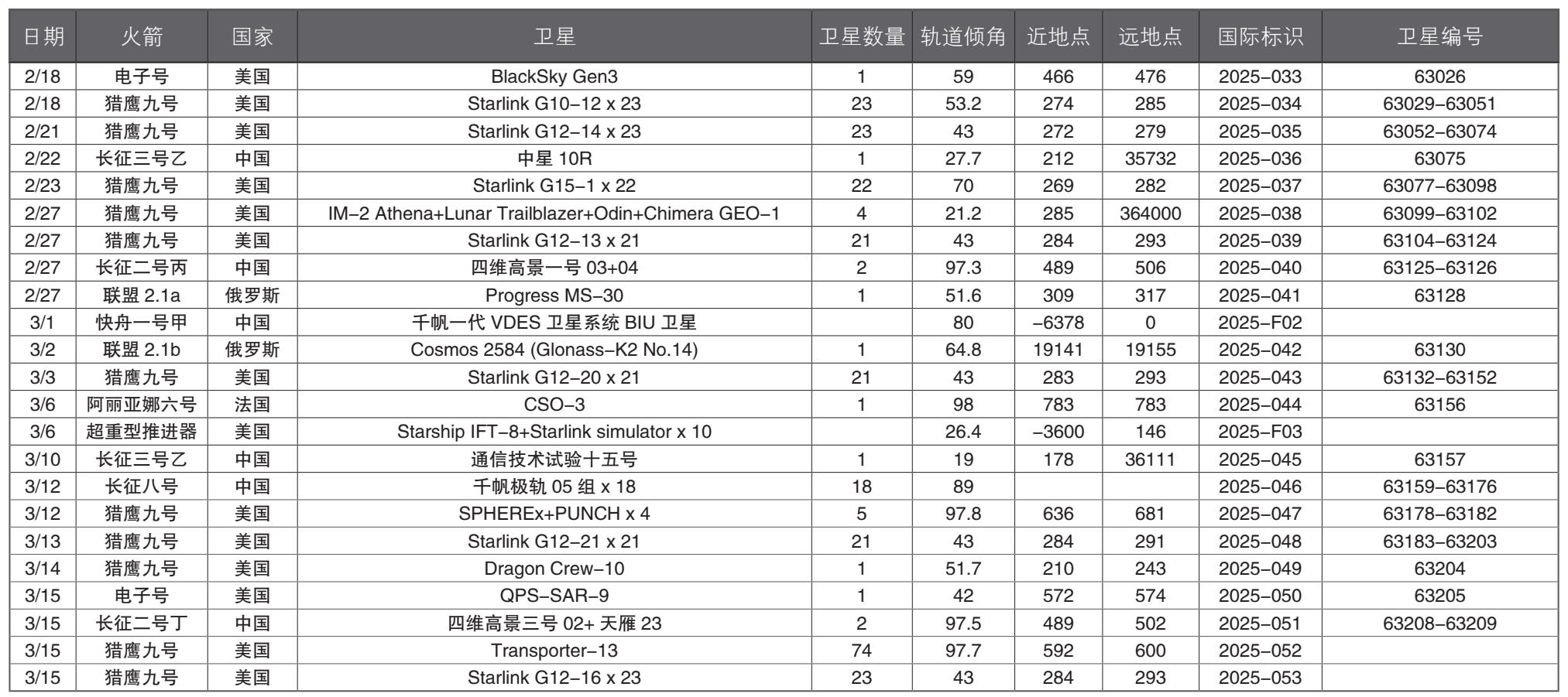 table_image_14_0
